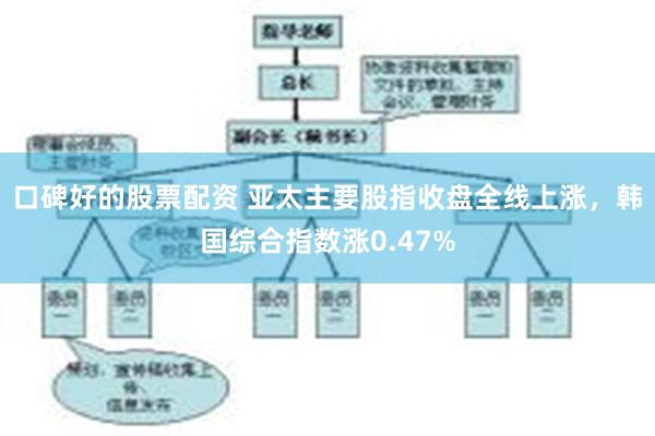 口碑好的股票配资 亚太主要股指收盘全线上涨，韩国综合指数涨0.47%