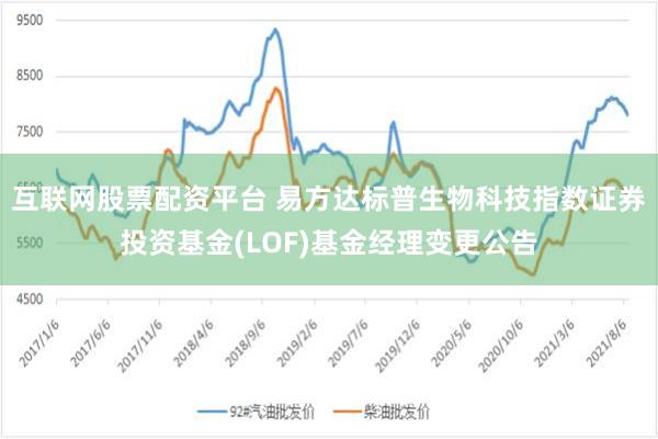 互联网股票配资平台 易方达标普生物科技指数证券投资基金(LOF)基金经理变更公告