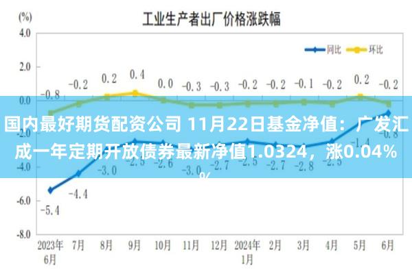 国内最好期货配资公司 11月22日基金净值：广发汇成一年定期开放债券最新净值1.0324，涨0.04%